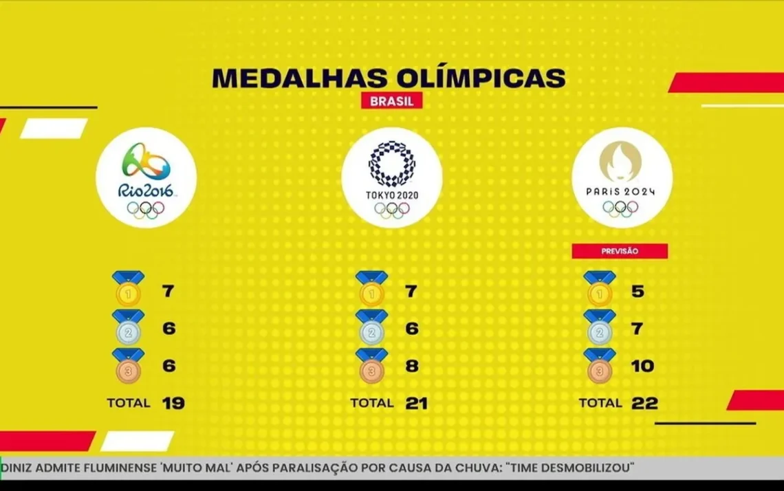 Jogos Olímpicos, evento esportivo, competição internacional