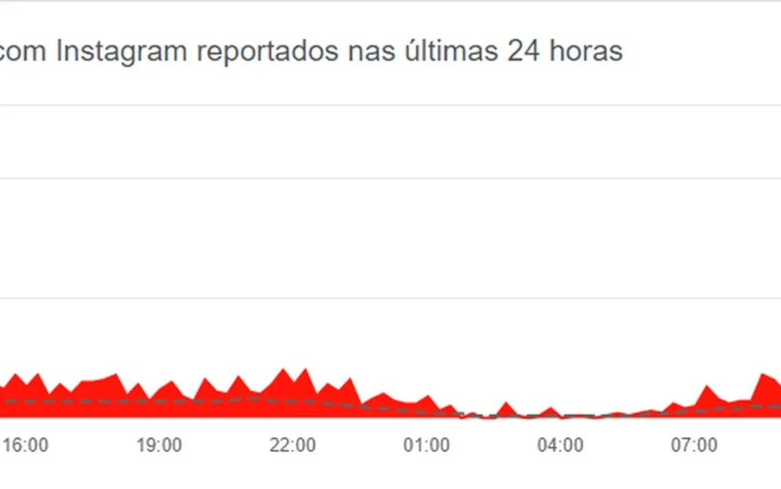 rede social, aplicativo