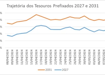 receita, movimento mercado, títulos Tesouro, Direto, ingredientes, disponíveis, declarações, duras menos, otimistas, percepção, juros mais, tempo, Banco Central sensível, pressões políticas;