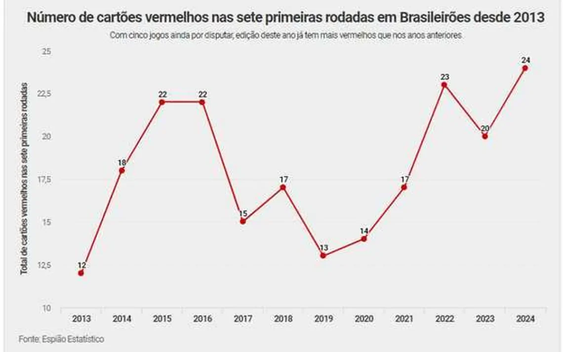 classificações, listas, tabelas;