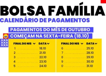 Bolsa, Família, Programa, Bolsa Família, Bolsa, Família de, outubro